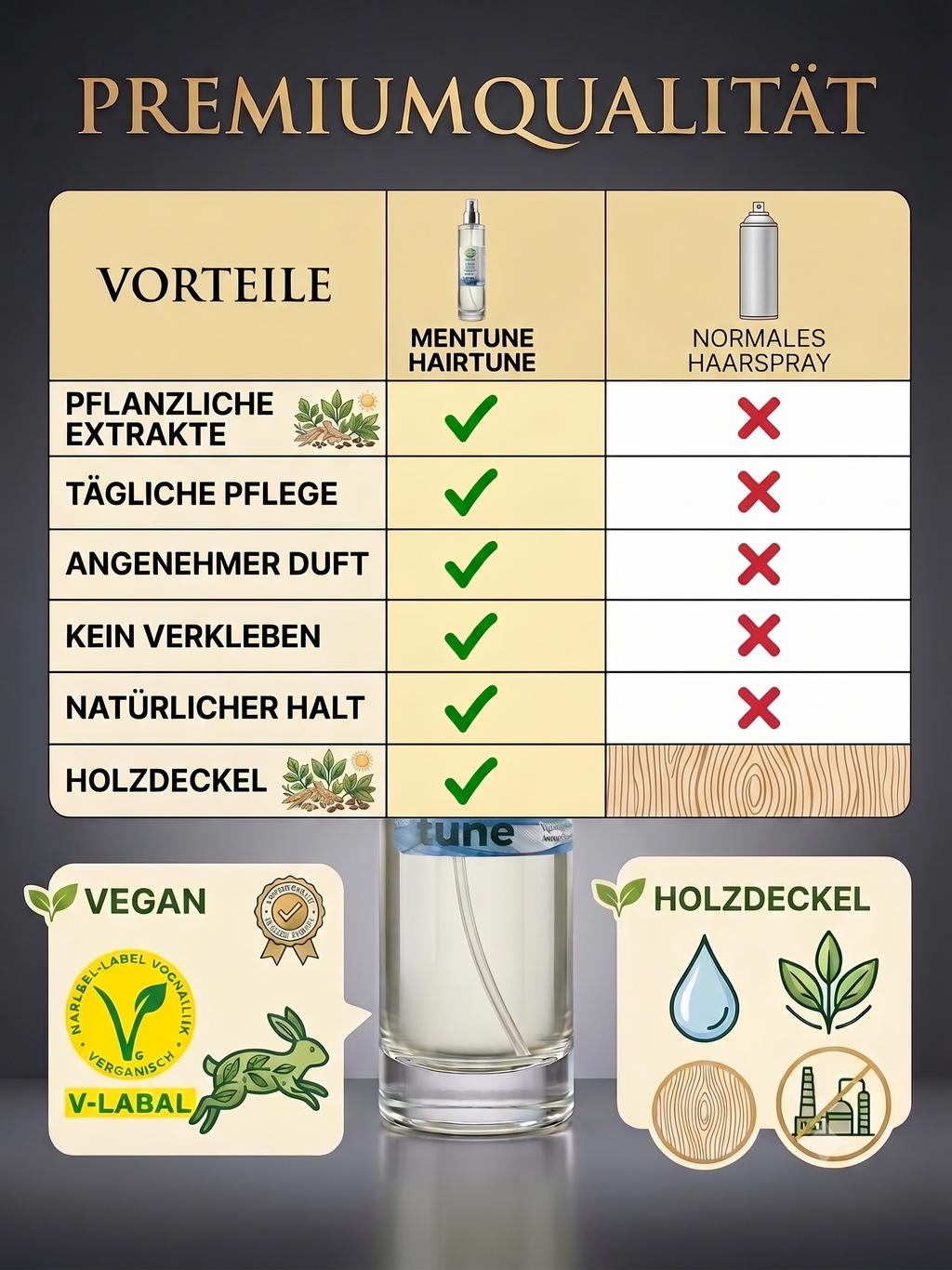 Haarspray anti-Ausfall + Wachstum mit Rosmarin Kamille Ingwer Sandelholz Brennnessel Rizinus Vitamin B3 B5 E