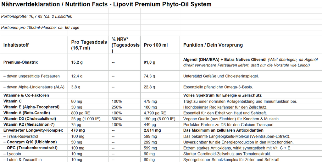Lipovit Premium Phyto-Oil System LONGEVITY Öl Algenöl + Olivenöl Elixier Omega3