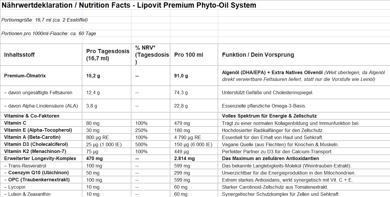 Lipovit Premium Phyto-Oil System LONGEVITY Öl Algenöl + Olivenöl Elixier Omega3